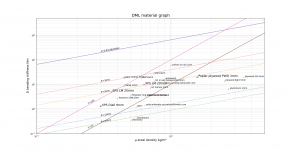 DMLmaterial_graph.png