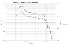 D2200 PWT Pressure and Velocity.jpg