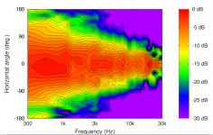 OSMC_dispersion_horizontal.png