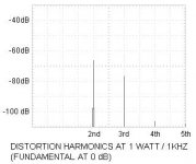 F7-Harmonics.jpg