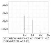 F7-Harmonics.jpg