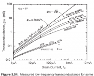 transconductance vs. bjt.png