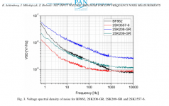 PAN FET Input BF862 vs 3557 in 2020.png