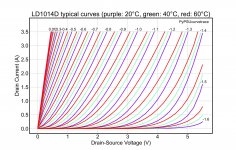 LD1014D_typical_curves.jpg