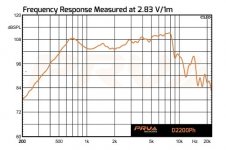 PRV D2200Ph + expo horn.jpg