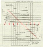 6L6GC Plate Family B3 Loadline for 400V Plate Supply.jpg