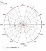 PolarCoord@402HZ.jpg