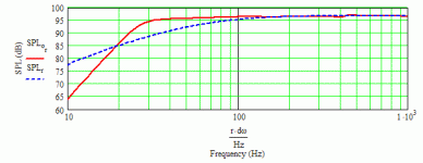 altec 416-8a in 20 ft^3 mltl (barossi) - 2.5 ohms.gif