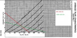 6EM7 T1 load lines.jpg