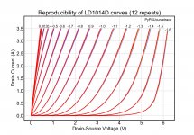 Reproducibility_of_LD1014D_curves_(12_repeats).jpg