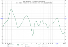 6TH OCT SMOOTHED X15-3FE25 TWEETER 60 OFF.png