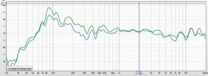 Graph 1, Right and left Quad @ 1m same spot.jpg
