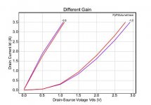 1_Different_Gain.jpg