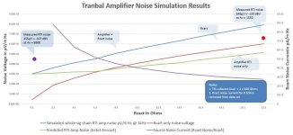 Tranbal Noise sim vs Measurement _2.JPG