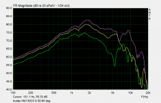 Audax HM130C0 0-30-60 deg.png