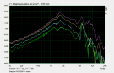 Dayton RS150P-4 nude FR.png