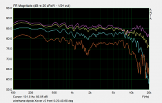 front 0-20-40-60 deg.png