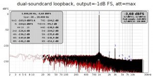 dual_soundcard_loopback_output_-1dB_FS_att=max.jpg