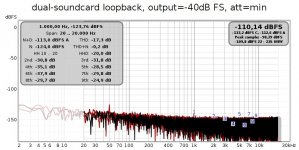 dual_soundcard_loopback_output_-40dB_FS_att_min.jpg