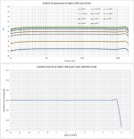 THD at high input levels.jpg