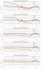 Distortion profile 1 at high input levels (USB).jpg