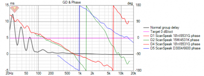 GD_and_Phase.png