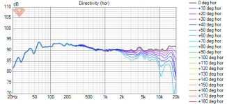 Directivity_hor.png