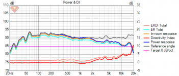 Power_and_DI.png
