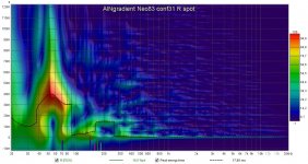 ainogneo83 conf31 R spot wavelet.jpg