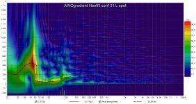 ainogneo83 cong31 L  spot wavelet.jpg