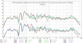 ainog distance to wall 500ms 112.jpg