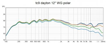 tc9 WG polar proper psy.jpg