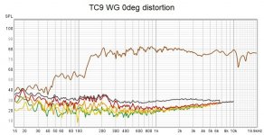 tc9 wg 0deg distortion.jpg