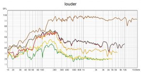 tc9 distortion louder.jpg