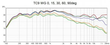 tc9 wg 0-90deg.jpg