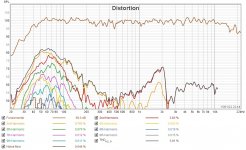 crank it 100dB dist.jpg
