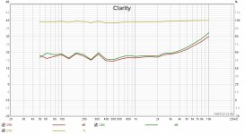 crank it 100dB clarity.jpg