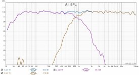 crank it 100dB all SPL.jpg