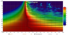 crank it 100dB spectrogram.jpg