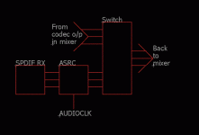 Mixer IO.gif