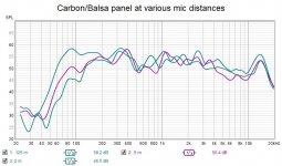 carbon dist.jpg