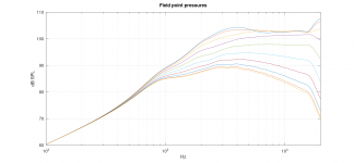 FieldPointPressures.png