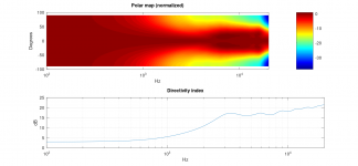 PolarMap_Directivity.png