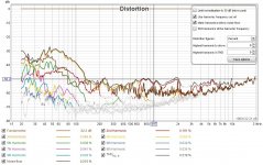 jan19th - distortion relative 1khz 83db.jpg