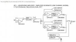 Neurochorme HP-1 - block diag.JPG