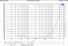 thdn_vs_power_20kBW.png