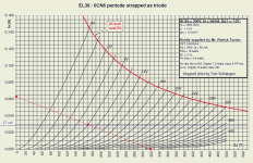 EL38 curves.png