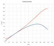 CE360-parametric.PNG