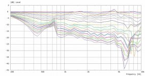 A290-V2-3 H Polar Curves.jpg