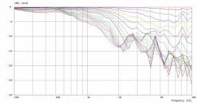 A290-V2-3 V Polar Curves.jpg